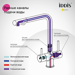 Смеситель для кухни с выдвижным изливом и каналом для фильтра, сатин, Umbra, IDDIS, UMBBNPFi05