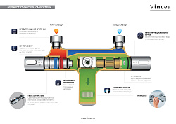 Душевая стойка Esse VSFS-1E0TCH термостатическая без излива, 25см верх душ, хром, , шт